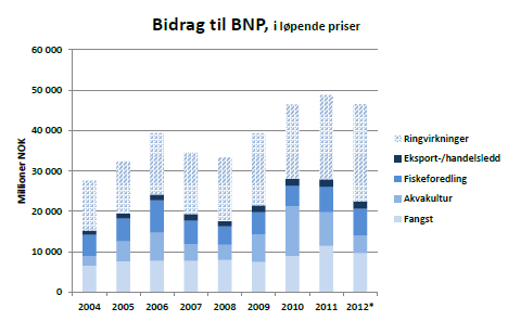 bidrag_til_bnp