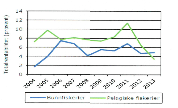 strukturering