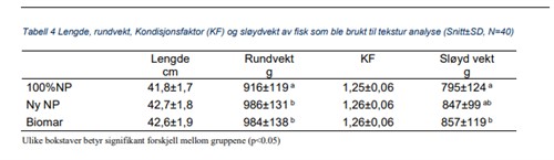 Tabell 2